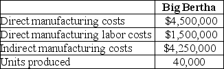 Springfield Manufacturing produces electronic storage devices, and uses the following three-part classification for its manufacturing costs: direct materials, direct manufacturing labor, and indirect manufacturing costs. Total indirect manufacturing costs for January were $300 million, and were allocated to each product on the basis of direct manufacturing labor costs of each line. Summary data (in millions)for January for the most popular electronic storage device, the Big Bertha, was:    Required: a. Compute the manufacturing cost per unit for each product produced in January. b. Suppose production will be reduced to 30,000 units in February. Speculate as to whether the unit costs in February will most likely be higher or lower than unit costs in January; it is not necessary to calculate the exact February unit cost. Briefly explain your reasoning.
