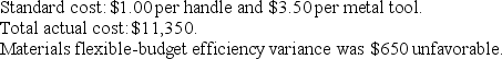 The following data for the Lewgrow Garden Supplies Company pertains to the production of 2,500 garden spades during March. The spade consists of a wooden handle and a metal forged tool that comes in contact with the ground.          Required: a. What is the standard direct material amount per garden spade? b. What is the standard cost allowed for all units produced? c. What is the total direct materials flexible-budget variance? d. What is the direct material flexible-budget price variance? e. What is the total actual cost of direct manufacturing labor? f. What is the labor price variance for direct manufacturing labor?