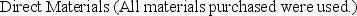 The following data for the telephone company pertain to the production of 450 rolls of telephone wire during June. Selected items are omitted because the costing records were lost in a windstorm.          Required: Compute the missing elements in the report represented by the lettered items.