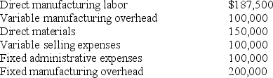 For 2011, Nichols, Inc., had sales of 150,000 units and production of 200,000 units. Other information for the year included:      Required: a. Compute the ending finished goods inventory under both absorption and variable costing. b. Compute the cost of goods sold under both absorption and variable costing.