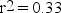 Schotte Manufacturing Company uses two different independent variables (machine-hours and number of packages)in two different equations to evaluate costs of the packaging department. The most recent results of the two regressions are as follows: Machine-hours:      Number of packages:      Required: a. What are the estimating equations for each cost driver? b. Which cost driver is best and why?
