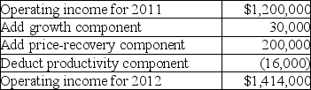 An analysis of Baker, Inc.'s operating income for the last two years showed the following:   This gain in operating income is consistent with a: A) downsizing strategy B) reengineering strategy C) product differentiation strategy D) cost leadership strategy