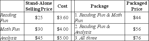Answer the following questions using the information below: Buzz's Educational Software Outlet sells two or more of the video games as a single package. Managers are keenly interested in individual product-profitability figures. Information pertaining to three bundled products and the stand-alone prices is as follows:    -Using the incremental method, what amount of revenue will be allocated to Math Fun in the package that contains all three products? A) $24.12 B) $30.00 C) $22.80 D) $25.33