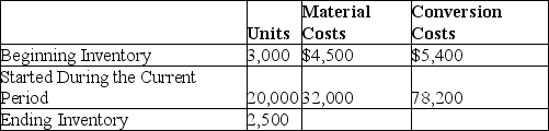 <strong>Weighty Steel processes a single type of steel. For the current period the following information is given: All materials are added at the beginning of the production process. The beginning inventory was 40% complete as to conversion, while the ending inventory was 30% completed for conversion purposes. Weighty uses the weighted-average costing method. What is the total cost assigned to the units completed and transferred this period?</strong> A)$107,010 B)$109,440 C)$113,160 D)$120,100