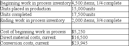 Pet Products Company uses an automated process to manufacture its pet replica products. For June, the company had the following activities:    Direct materials are placed into production at the beginning of the process and conversion costs are incurred evenly throughout the process. Required: Prepare a production cost worksheet using the FIFO method.