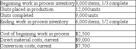 Surf Products Company uses an automated process to clean and polish its souvenir items. For March, the company had the following activities:    Direct materials are placed into production at the beginning of the process and conversion costs are incurred evenly throughout the process. Required: Prepare a production cost worksheet using the FIFO method.