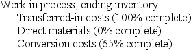 Ampco Disk Company operates a computer disk manufacturing plant. Direct materials are added at the end of the process. The following data were for June 20X5:       How many units must be accounted for during the period? A) 225,000 units B) 200,000 units C) 179,500 units D) 150,000 units