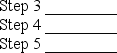 Identify the appropriate order of the following steps in the procedure for process costing with spoilage. a. summarize total costs to account for b. assign total costs to units completed, to spoiled units, and to units in ending inventory c. summarize the flow of physical units d. compute output in terms of equivalent units e. compute cost per equivalent unit    Step 2 ________   