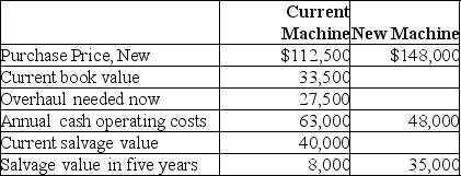 Maremount Tire Company needs to overhaul its auto lift system or buy a new one. The facts have been gathered, and they are as follows:   Required: Which alternative is the most desirable with a current required rate of return of 15%? Show computations, and assume no taxes.<div style=padding-top: 35px> 