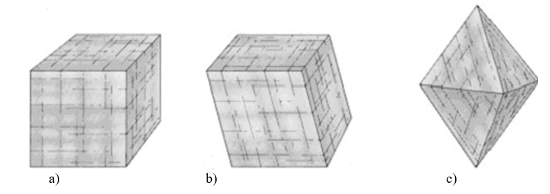 For each illustration below, note the number of cleavage directions.   
