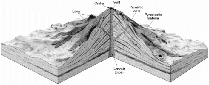 What type of volcano is shown in the diagram below?   