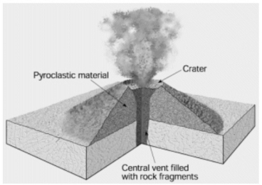 What type of volcano is shown in the diagram below?   