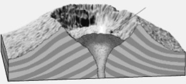 What volcanic feature is shown in the diagram below?   