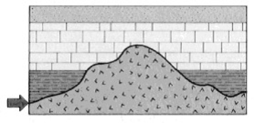 On the blank provided beside each geologic cross section below, write the name of the specific type of unconformity that is labeled with an arrow.The v-pattern indicates igneous rocks.All other patterns are different types of sedimentary rocks. a)______________________________     b)______________________________     c)______________________________   