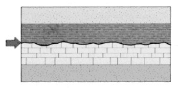 On the blank provided beside each geologic cross section below, write the name of the specific type of unconformity that is labeled with an arrow.The v-pattern indicates igneous rocks.All other patterns are different types of sedimentary rocks. a)______________________________     b)______________________________     c)______________________________   