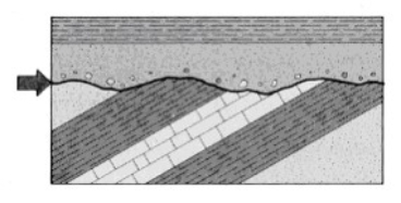 On the blank provided beside each geologic cross section below, write the name of the specific type of unconformity that is labeled with an arrow.The v-pattern indicates igneous rocks.All other patterns are different types of sedimentary rocks. a)______________________________     b)______________________________     c)______________________________   