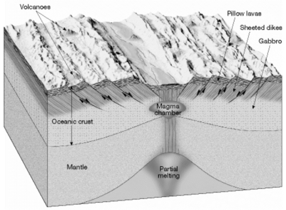 What is the name of the valley in the central portion of the diagram below?   