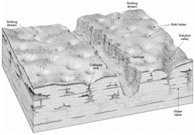 What type of topography is illustrated in the diagram below?   