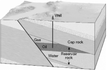 On the blank provided beside each illustration below, write the name of the kind of oil and gas trap that is shown. a)______________________________     b)______________________________     c)______________________________     d)______________________________   