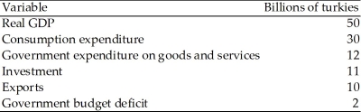 Use the information below to answer the following questions. Fact 25.4.1 You are given the following information about the country of Ecoland, whose currency is the turkey, and whose official settlements balance is zero.    -Refer to Fact 25.4.1.What is the imports? A) 13 billion turkies B) 7 billion turkies C) 11 billion turkies D) 9 billion turkies E) 12 billion turkies