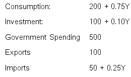 You are given the following information on the macroeconomy:     Compute the equilibrium level of income, the size of the multiplier, and the change in equilibrium income for an increase in autonomous consumption of $50 million.