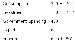 You are given the following information on the macroeconomy (in millions dollars):     Compute the equilibrium level of income, the size of the multiplier, and the change in equilibrium income for a decrease in autonomous investment of $75 million.
