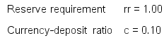 You are given the following information on the banking system.     Excess reserve ratio e = 0.00 Compute the simple deposit and money multipliers.