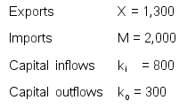 You are given the following information.     Compute net exports, net capital flows, and the balance of payments.