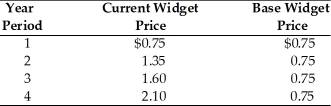   -According to the above table,in Year 3,the price index for widgets is A) 100. B) 213.3. C) 46.9. D) 180.