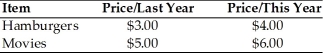 Consider the following:   The relative price of hamburgers this year has A) increased. B) decreased. C) stayed the same. D) Not enough information has been given to calculate an answer.