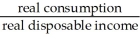 The equation   is the A) average propensity to consume. B) average propensity to save. C) marginal propensity to consume. D) marginal propensity to save.