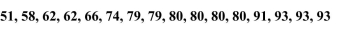 The question below refers to the following list of test scores: Given the following raw data of test scores:   The cumulative frequency of a score of 74 is: A) 10. B) 8. C) 7. D) 6.