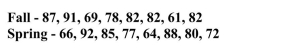 The question below refers to the following situation: Below are two distributions of final scores for separate statistics courses. The first is from the Fall term, the second is from the Spring term.    The range for the Fall is __________.