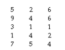 The question below refers to the following situation: A researcher interested in school violence investigates the extent to which conflict occurs in schools. She obtains a weekly count of witnessed arguments from 15 students. The data are as follows:    The unbiased estimate of the standard error of the mean is __________.