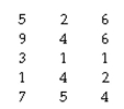 The question below refers to the following situation: A researcher interested in school violence investigates the extent to which conflict occurs in schools. She obtains a weekly count of witnessed arguments from 15 students. The data are as follows:    The 95% confidence interval with 14 degrees of freedom is 2.145 according to the t Table. Therefore, the values of this confidence interval are __________.