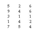 The question below refers to the following situation: A researcher interested in school violence investigates the extent to which conflict occurs in schools. She obtains a weekly count of witnessed arguments from 15 students. The data are as follows:    The 99% confidence interval with 14 degrees of freedom is 2.977 according to the t Table. Therefore, the values of this confidence interval are __________.