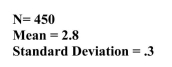 h a standard deviation of .3.    Without using t-scores, calculate the 95% confidence interval.