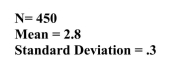h a standard deviation of .3.    Without using t-scores, calculate the 99% confidence interval.