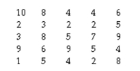 The question below refers to the following situation: Given the following raw scores on a standard 10-point scale of student satisfaction:    Estimate the standard error of the mean.