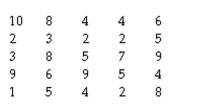 The question below refers to the following situation: Given the following raw scores on a standard 10-point scale of student satisfaction:    Calculate the 95% confidence interval (use the t-score method; you can find t-values in Table C of Appendix C):