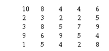The question below refers to the following situation: Given the following raw scores on a standard 10-point scale of student satisfaction:    Calculate the 99% confidence interval (use the t-score method; you can find t-values in Table C of Appendix C):