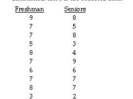 The question below refers to the following: The administration at a university is interested in studying if any relationship exists between satisfaction at the school and whether the student is a freshman or a senior. The school randomly surveys 10 freshmen and 10 seniors and asks them to rate how satisfied they are at the school on a scale of 1-10, where 10 is extremely satisfied and 1 is extremely dissatisfied. Here is the collected data:    What is the null hypothesis?