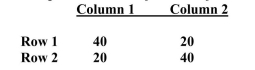 The question below refers to the following observed data:    What are the degrees of freedom?