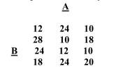 Work Problems The question below refers to the following 3 x 4 contingency table:    Calculate Cramer's V.
