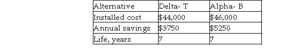 Two advanced thermal insulating and anti- condensation protection alternatives have been proposed for new Antarctica marine vessels subject to the harsh marine environment. One alternative must be selected. Estimated savings from reduced total installation and maintenance costs over conventional insulation are the following:   Which alternative should be recommended based on the present worth method and an actual- dollar analysis? Use an inflation- free MARR of 8%, an inflation rate of 8% per year, and a study period of 7 years. Assume negligible salvage values.<div style=padding-top: 35px> 