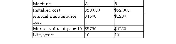 A dentist is deciding between two X- ray machines for his new office. Estimated costs for each machine are given below.   Which machine should be recommended based on the annual worth method and an actual- dollar analysis? Use an inflation- free MARR of 14%, an inflation rate of 6.5% per year, and a study period of 10 years.<div style=padding-top: 35px> 