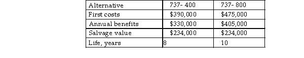 A low- cost airline operating in South Africa is considering adding either Boeing 737- 400 or Boeing 737- 800 to its fleet. The following information is prepared for the economic evaluation. Either aircraft is to be used for 5 years and sold for the estimated salvage value. Assume the double declining balance is used for tax purposes in this country and the airline's before- tax MARR is 6.00% per year and the effective tax rate is 35%. Select a machine on the basis of after- tax present worth analysis.