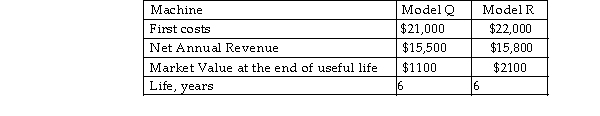 A construction company has an effective income tax rate of 38%. The company must purchase one of the following two models of tower cranes for its new project. The after- tax MARR is 12% per year. Select a crane on the basis of present worth of the EVA estimates using MACRS with a 5- year recovery period.
