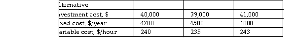 A manufacturer of hard board and fiber cement sidings and panels purchased new equipment for its new product line. Three alternatives are under consideration. The costs associated with each alternative are given below. Which alternative is most economical to minimize total life cycle costs, if the life of the equipment is estimated to be 7 years and the company operates on average 3800 hours per year? Assume negligible salvage value.
