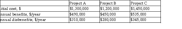 Three independent projects are available for a secret government agency. The estimated costs associated with each alternative are given below. Use the conventional B- C ratio method to determine which alternative(s), if any, should be selected at an interest rate of 7% per year. Assume a project life of 20 years and a B- C ratio of at least 1 for evaluation.